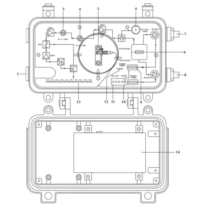 Two Independent Output Ports Optical Receiver