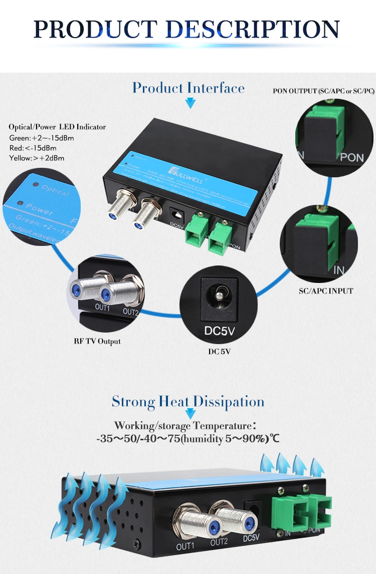 Fullwell FTTH Wdm AGC Optical Receiver with 2RF Output